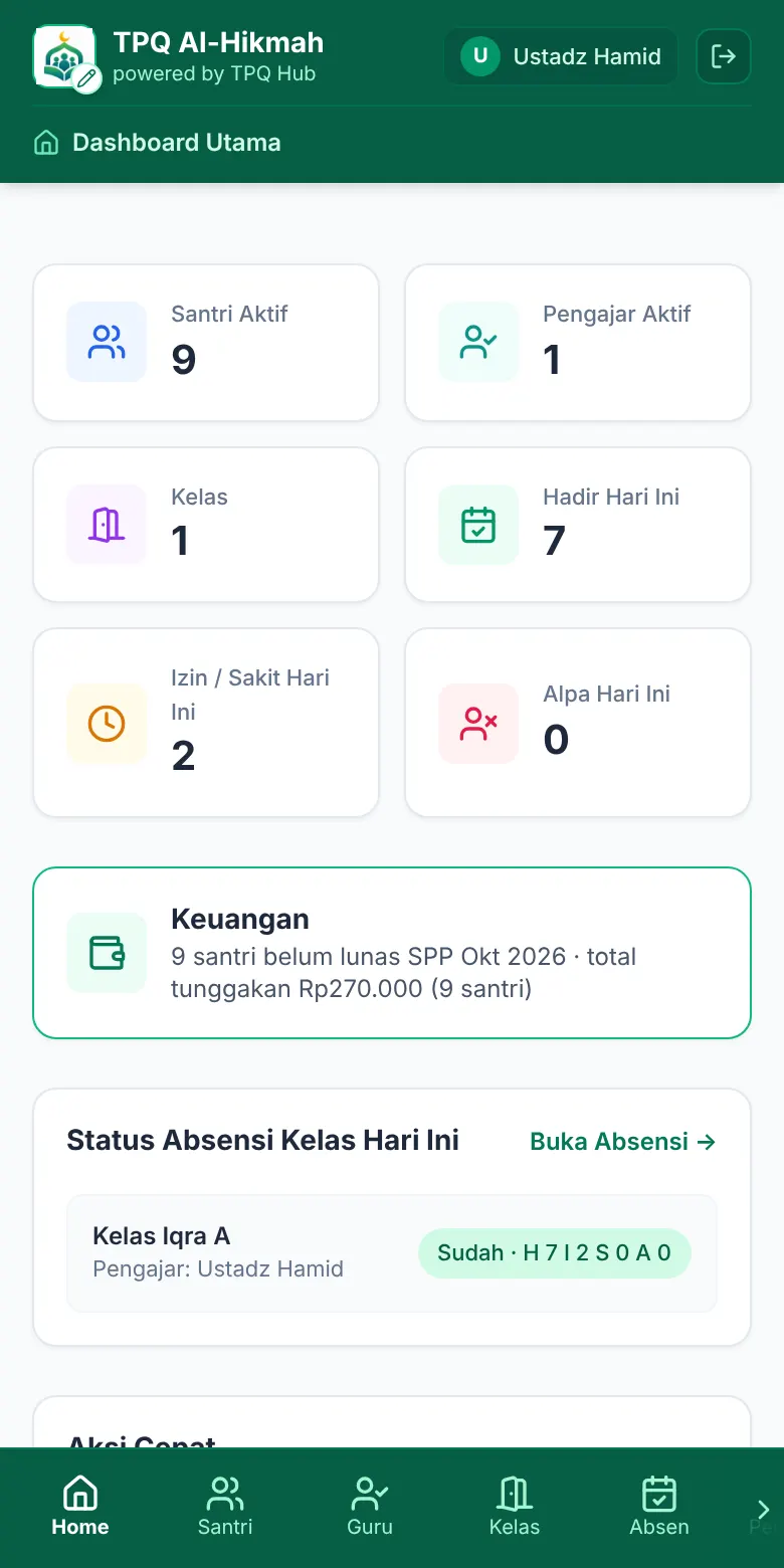 Layar dashboard